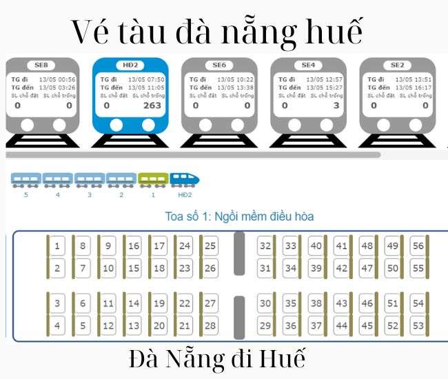 Vé tàu đà nẵng huế